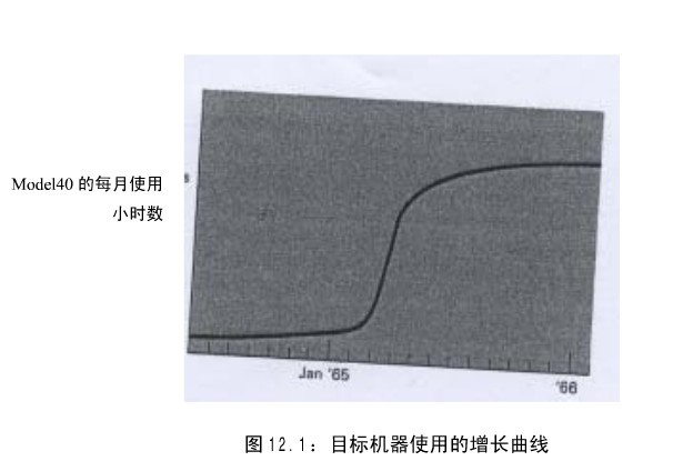 目标机器使用的增长曲线