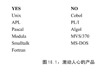 激动人心的产品