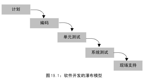 软件开发的瀑布模型